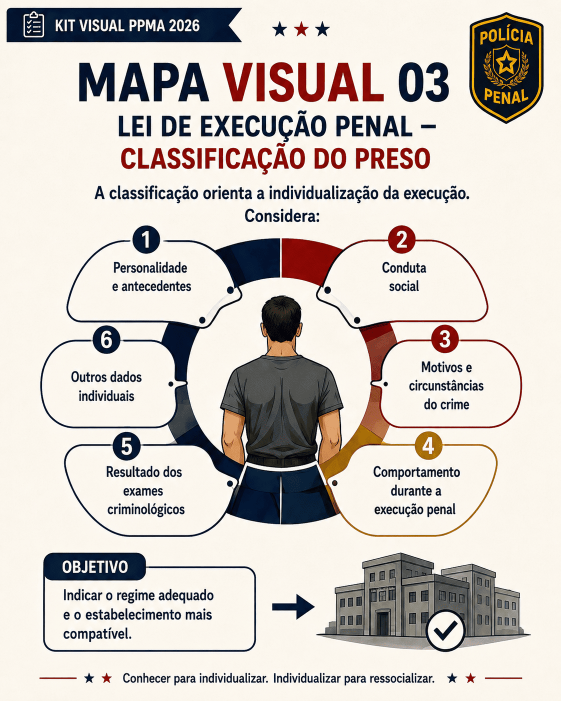 Amostra visual do material de preparação para o PPMA 2026 — Inspetor de Polícia Penal