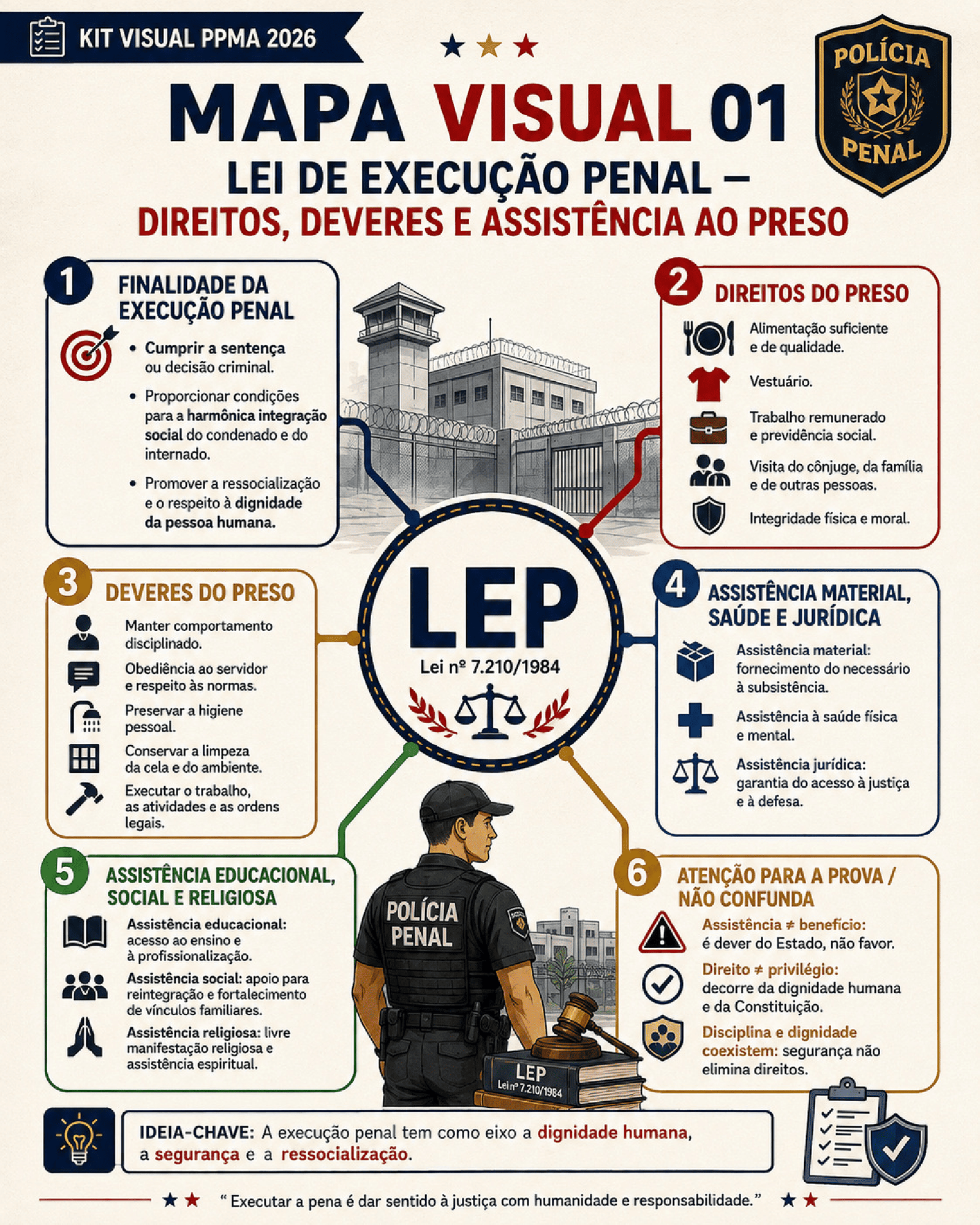 Amostra visual do material de preparação para o PPMA 2026 — Inspetor de Polícia Penal