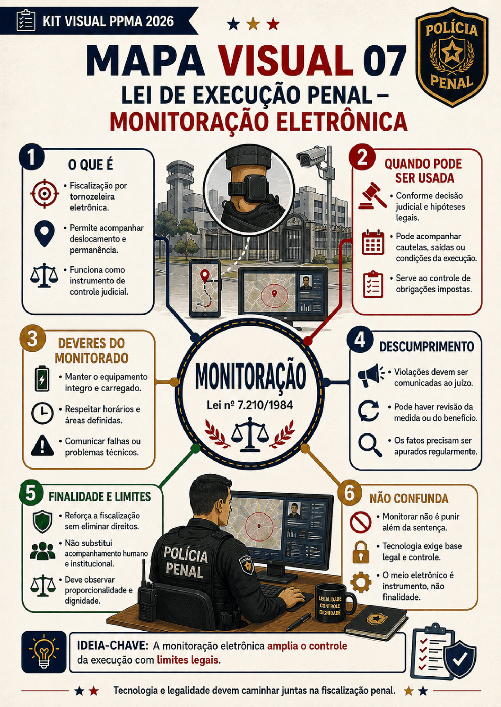 Amostra visual do material de preparação para o PPMA 2026 — Inspetor de Polícia Penal