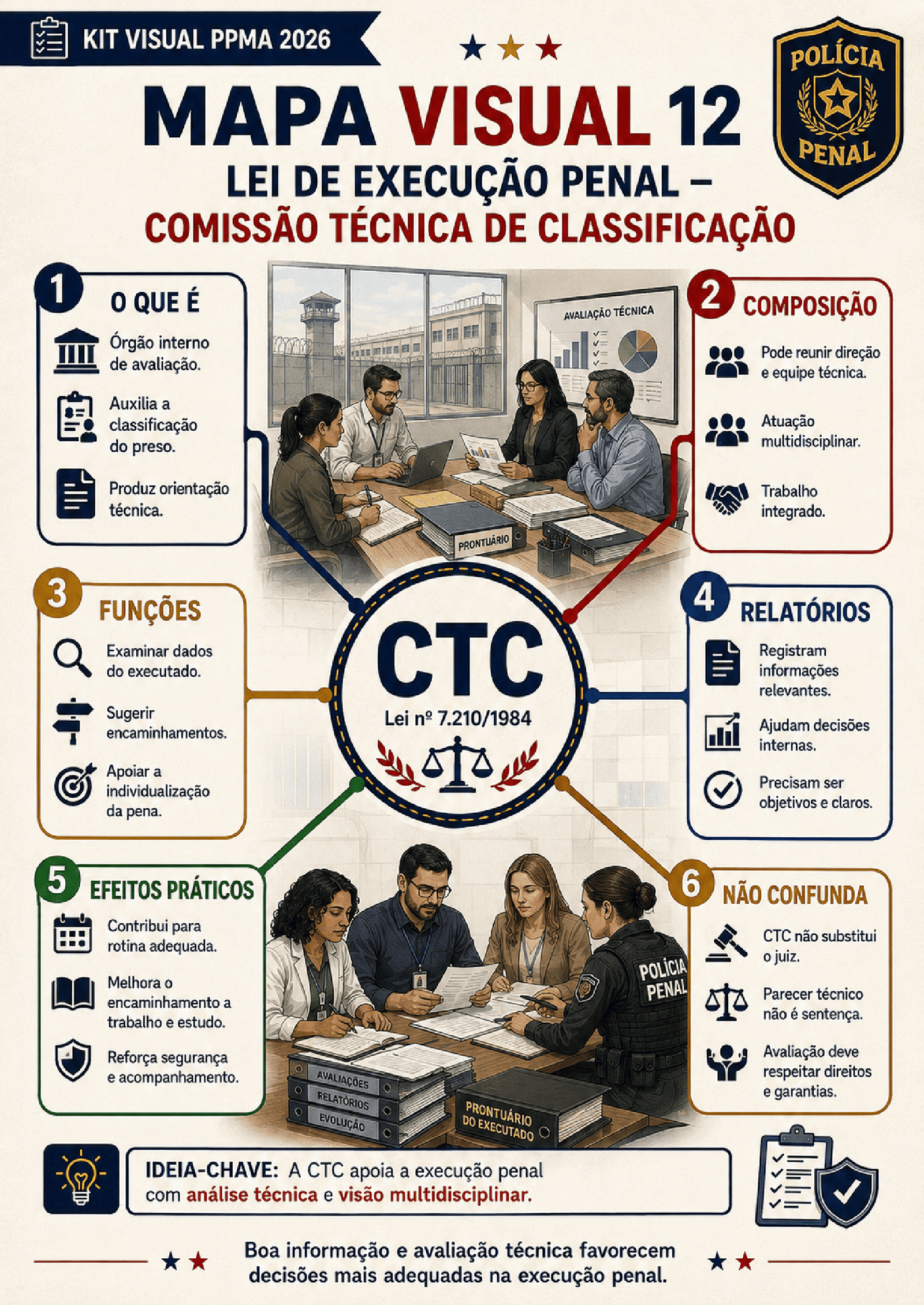 Amostra visual do material de preparação para o PPMA 2026 — Inspetor de Polícia Penal
