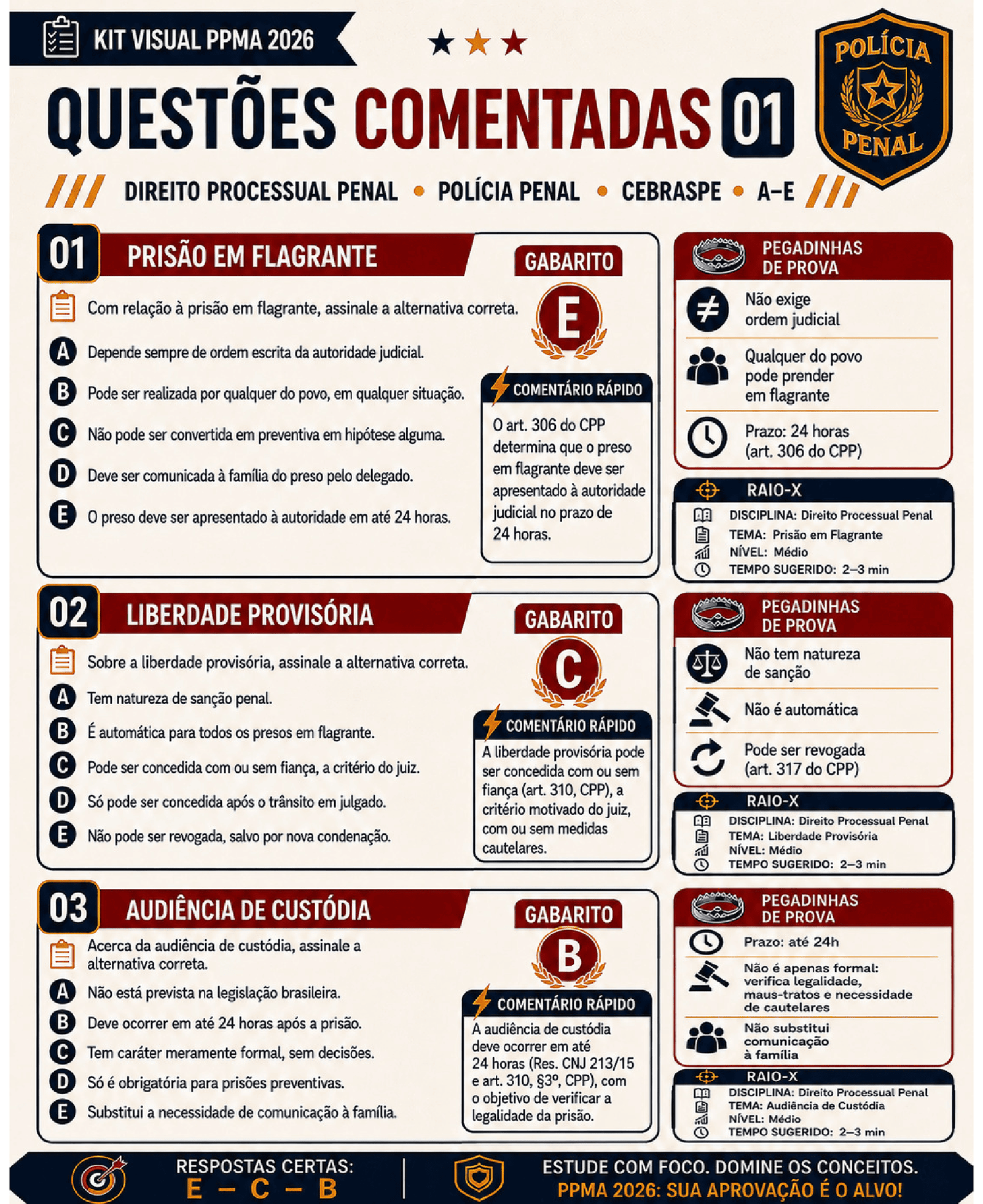 Amostra visual do material de preparação para o PPMA 2026 — Inspetor de Polícia Penal