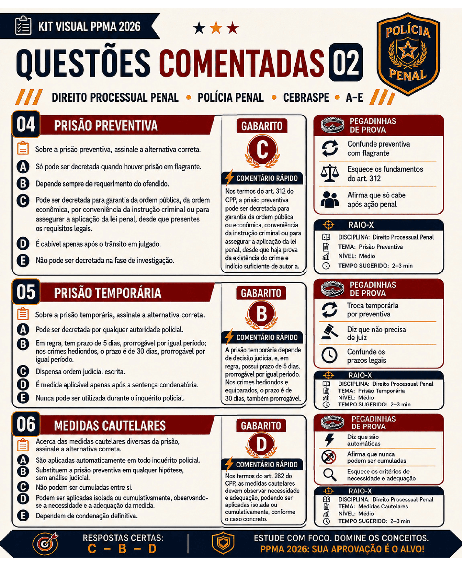 Amostra visual do material de preparação para o PPMA 2026 — Inspetor de Polícia Penal
